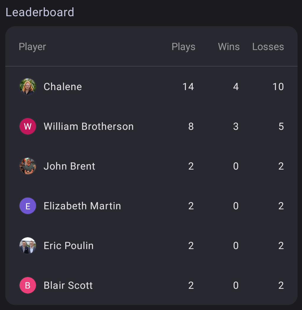Aftergame leadboard screenshot
